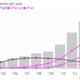 Apple unit shipments per year